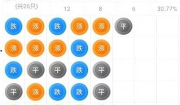 娱乐吃瓜舆情分析图表,揭秘热门事件背后的网络风向