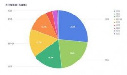 娱乐吃瓜舆情分析图表,揭秘热门事件背后的网络风向